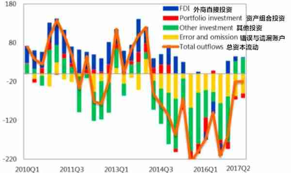 人民币汇率制度的演进：2005-2019年