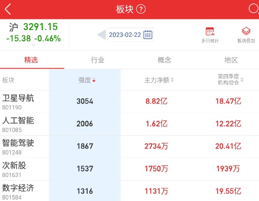 知行之难投资笔记（2023.2.22首板股票池）