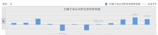 主业大跳水，还债靠“大腿”，鲁抗医药一年腰斩实至名归