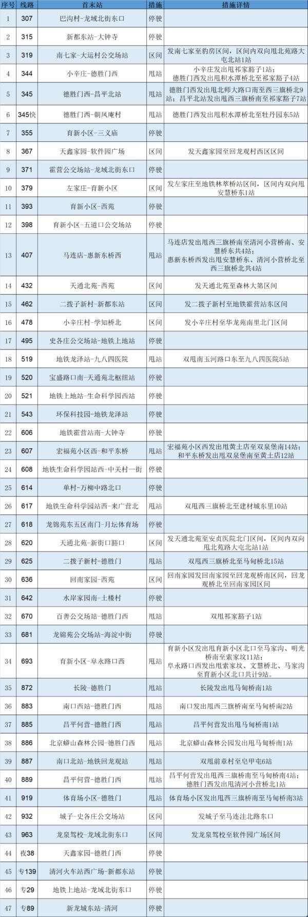 今日首班车起，昌平区地铁、公交运营有调整