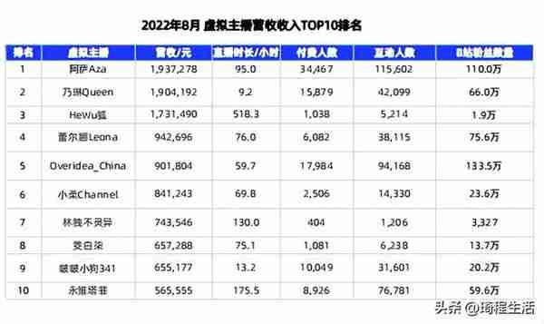 元宇宙行业发展趋势