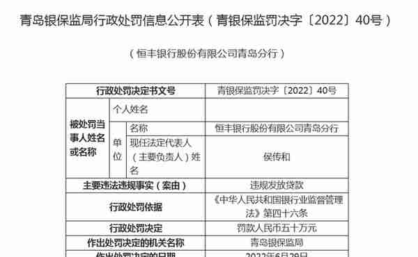 违规发放贷款，恒丰银行青岛分行被罚款五十万