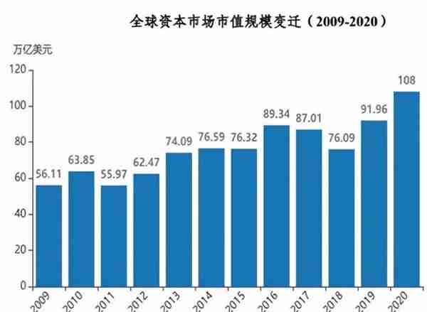 全球证券交易所一览