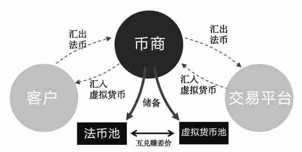 还敢玩币？你经手的每一枚虚拟货币，都将成为呈堂证供！