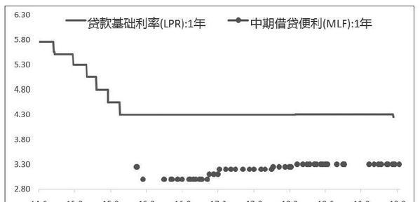 期债调整后将继续上涨