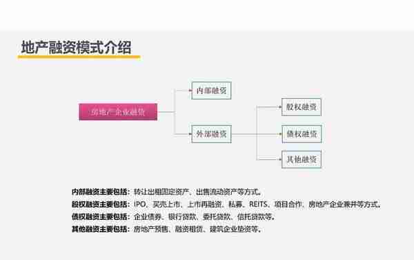 【209】房企创新融资模式及税收风险分析（151页）