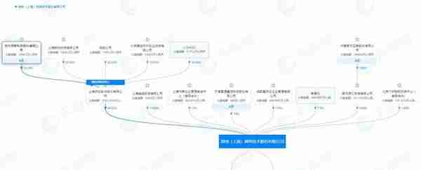 “打工皇帝”唐骏旗下微创网络拟科创板IPO A股上市公司富通鑫茂参股10%