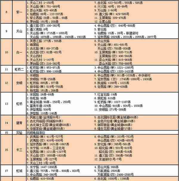 @适龄幼儿家长，2022年长宁区学前教育阶段适龄幼儿入园工作开始