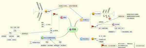 为什么股票已经跌到全部股东都套牢了还会一直跌？终于有人敢说出真相了，点醒1.8亿迷茫股民