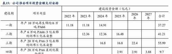 锦纶行业领航者，台华新材：上游技术突破带来发展机遇