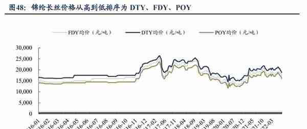 锦纶行业领航者，台华新材：上游技术突破带来发展机遇