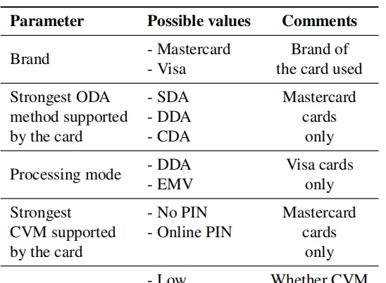 基于Mastercard-Visa混合的银行卡品牌混淆攻击