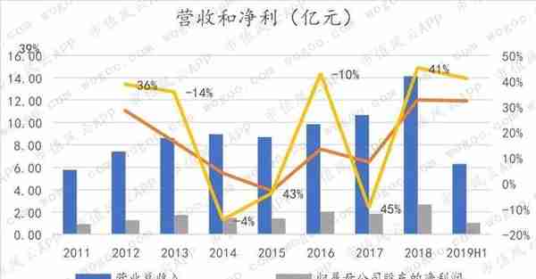 天味食品VS.颐海国际：火锅底料老三和老二的差距在哪里？