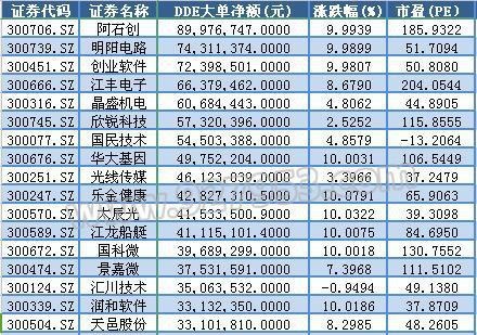 三大股指V型反转 题材股全面爆发，这些股票潜力巨大，不容错过！