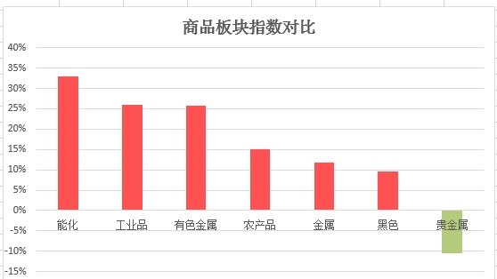 2021期货数据大揭秘：期市资金破万亿 一品种“疯狂”吸金160亿勇夺多项第一