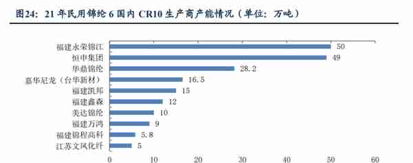 锦纶行业领航者，台华新材：上游技术突破带来发展机遇