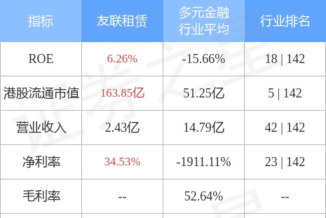 国际金融融资租赁公司(国际融资租赁有限公司)