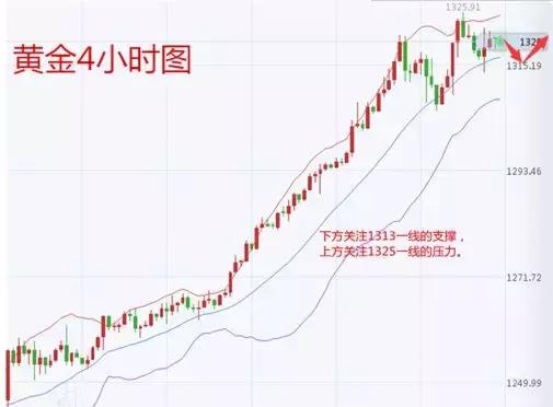 永豪管家-1月8日美原油黄金-恒指期货开户操作策略