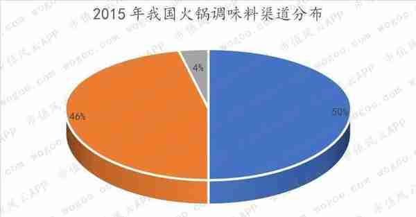 天味食品VS.颐海国际：火锅底料老三和老二的差距在哪里？