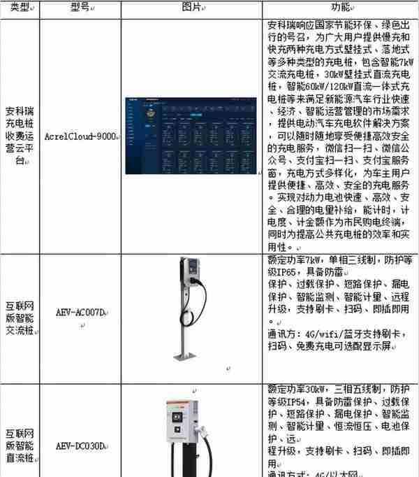 西北地区汽车充电桩建设现状及解决方案