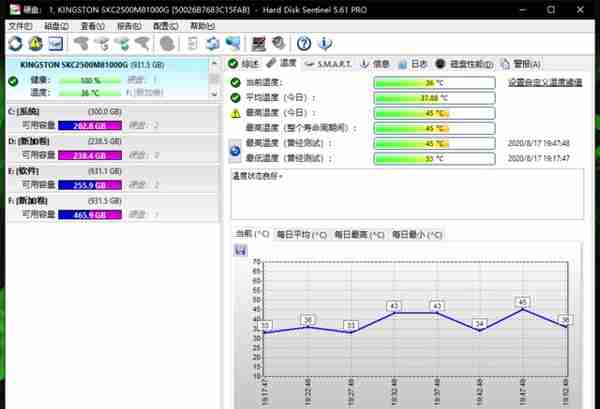 旗舰级固态又添一员：满载45°C的固态见过吗？