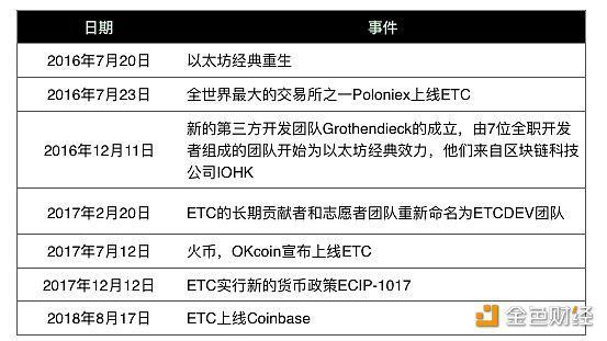 矿币ETC预计今天减产 能否逆势上涨