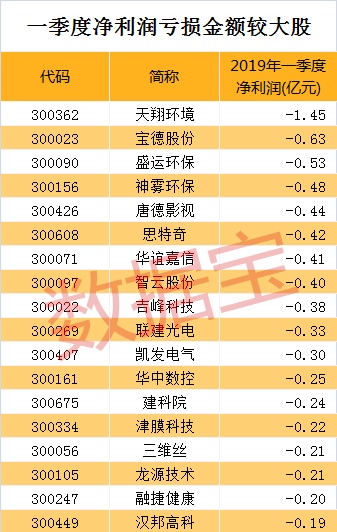 创业板最全壳资源名单来了（附解析）