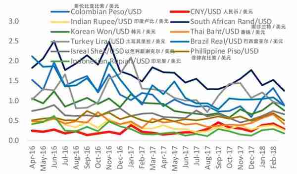 人民币汇率制度的演进：2005-2019年