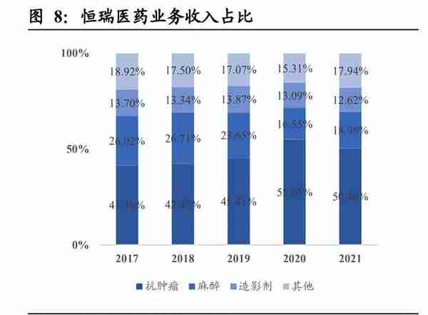 恒瑞医药研究报告：厚积薄发，与日俱新