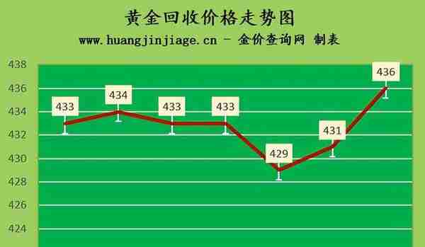 2017年4月纸黄金价(2017年底黄金价格多少一克)