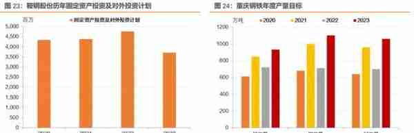 央企年报透露了哪些信息？