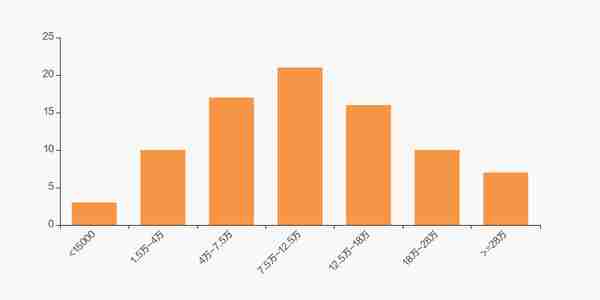 华金资本股东户数下降1.08%，户均持股10.95万元