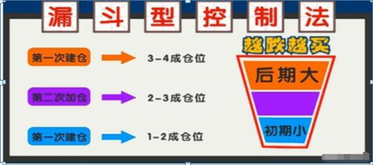 炒股就是炒仓位控制，2019仓位才算多少仓位才算合理？一文详解“傻瓜式”仓位管理技巧