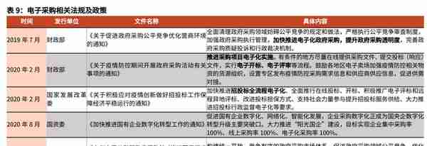 财政信息化龙头，博思软件：财政一体化方兴未艾，公采步入收获期