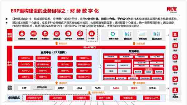 案例研究ㅣ用友 X 某汽车集团：新一代自主可控ERP平台实践