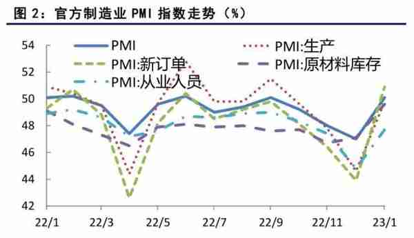 国债期货：经济持续恢复，期债继续面临调整