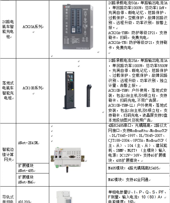 西北地区汽车充电桩建设现状及解决方案