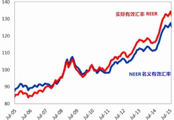 人民币汇率制度的演进：2005-2019年