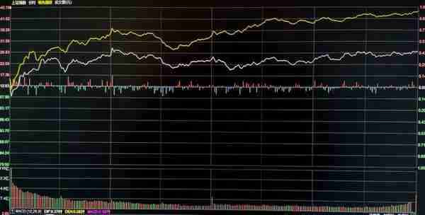 A股各大指数全部收红 个股近3500家上涨