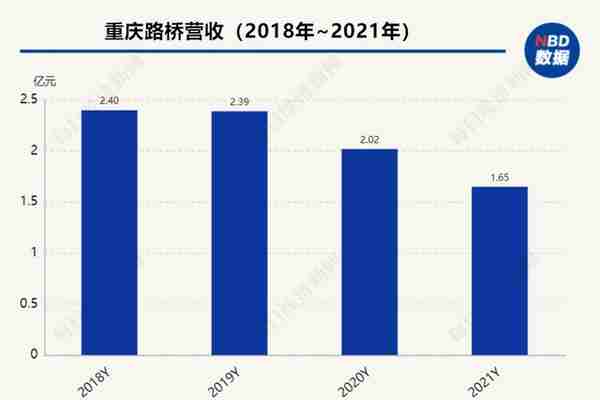 重庆路桥拟打造集成电路为第二主业 新一届董事会两大股东或“平分秋色”