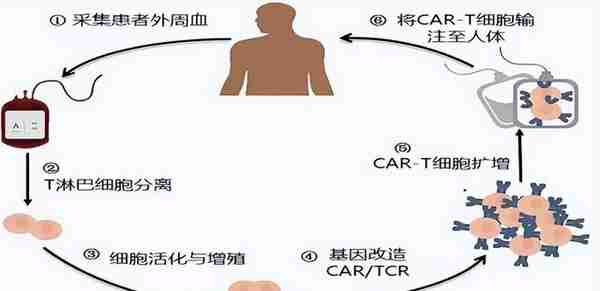 120万一针抗癌药，安徽首位患者治疗成功，一个月肿瘤消失，值吗