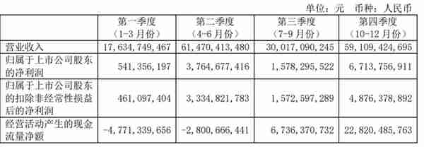 利好不断，新城控股非常拼！最难的时候真过去了？