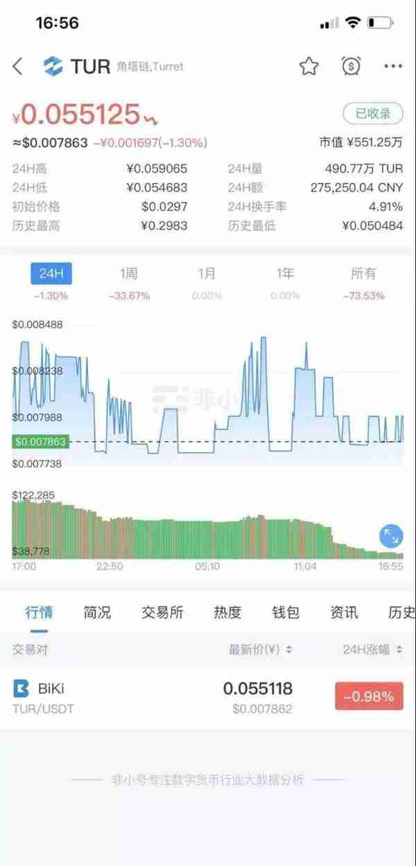 区块链热潮下币圈有多乱：蹭热点、空气币、拉人头