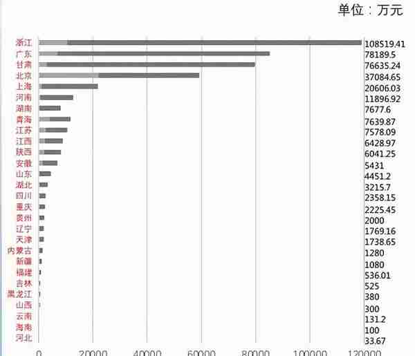 2021年慈善信托发展呈八项特征，这些地区、慈善组织、信托公司、银行表现突出