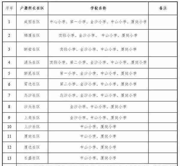 学区房和学位房你真的了解吗？东莞2018最新最全学区划分！