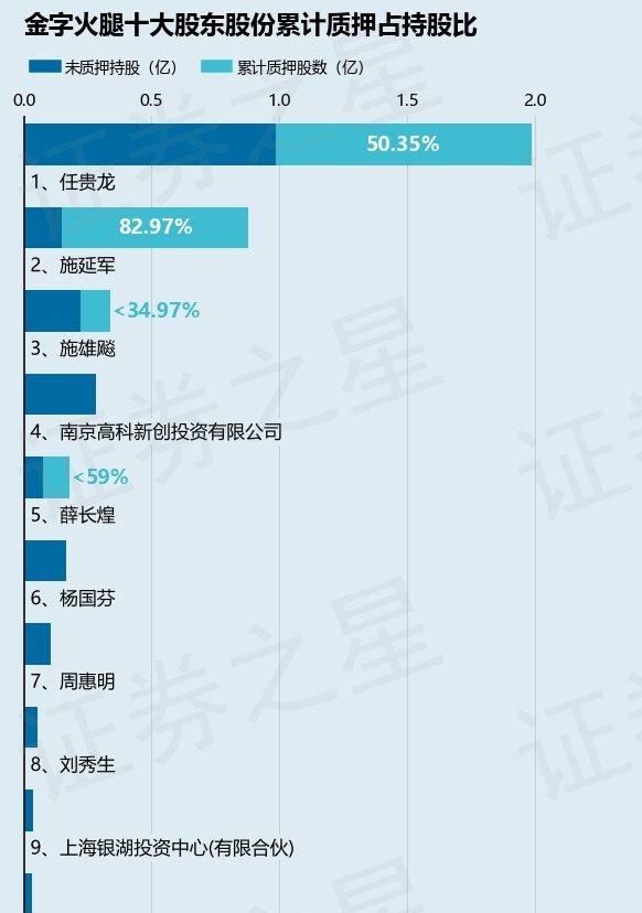 金字火腿股票(金字火腿股票股)