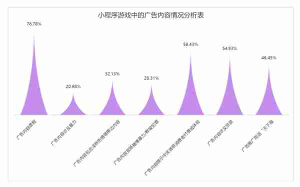 获利400余万，组织买卖游戏币构成赌博罪；游戏厂商需核对内置广告 | ...