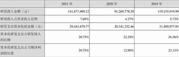 银江技术：2021年净利润同比下降37.24% 拟10派0.35元