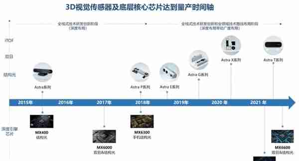 80后北大学霸拿下“3D视觉第一股”！蚂蚁刷脸支付的幕后赢家，开盘涨超45%