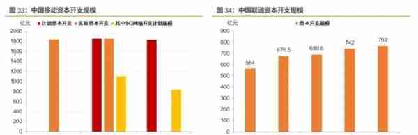 央企年报透露了哪些信息？